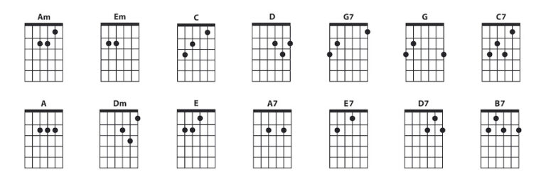 Tabela Akord W Gitarowych Poznaj Szczeg Y