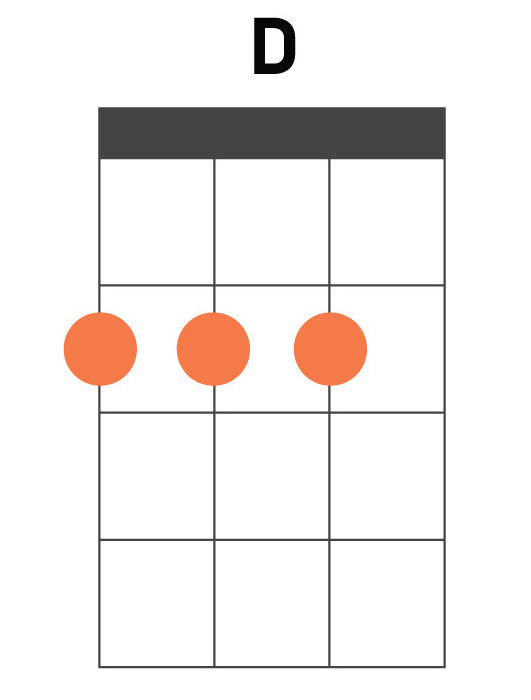 Akordy na ukulele poznaj podstawy!