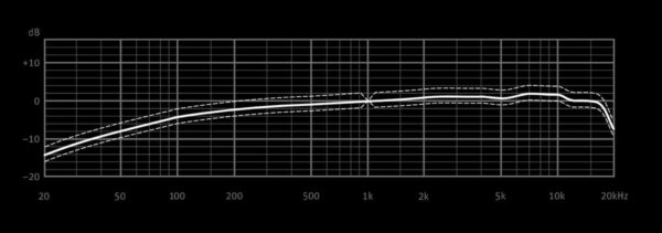 Neumann KK 120 + KM A | Mikrofon gradientowy z małą membraną0