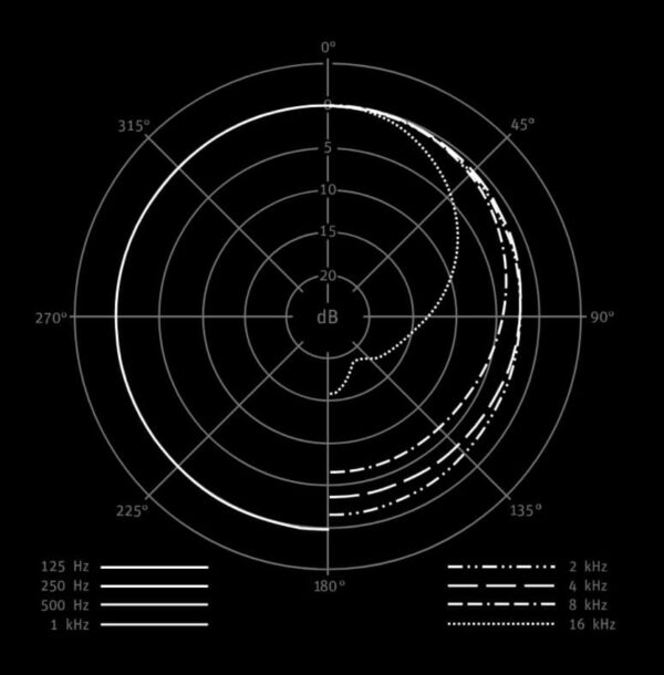 Neumann KK 131 + KM A | Mikrofon ciśnieniowy z małą membraną0