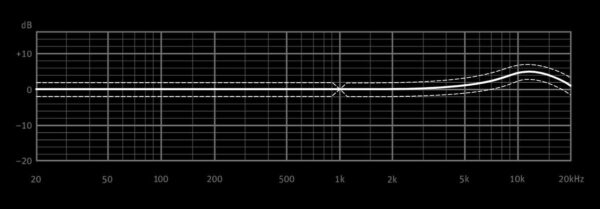 Neumann KK 133 + KM A | Mikrofon ciśnieniowy z małą membraną0