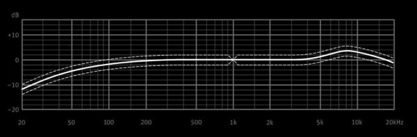 Neumann KK 143 + KM A | Mikrofon ciśnieniowy z małą membraną0