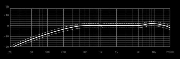 Neumann KK 145 + KM A | Mikrofon ciśnieniowy z małą membraną0