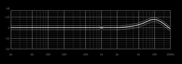 Neumann KK 183 + KM A | Mikrofon gradientowy z małą membraną0