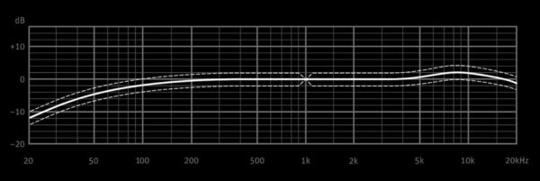 Neumann KK 184 + KM A | Mikrofon gradientowy z małą membraną0