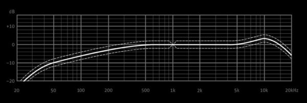 Neumann KK 185 + KM A | Mikrofon gradientowy z małą membraną0