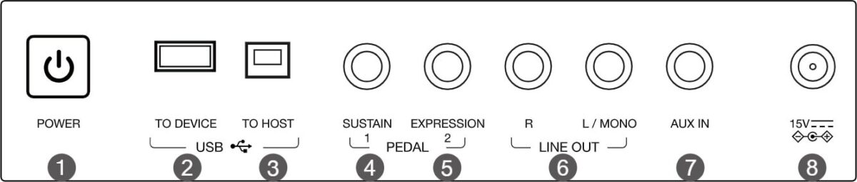 Medeli AK603 - Keyboard5