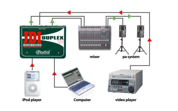 RADIAL Duplex - Di-box stereo pasywny0