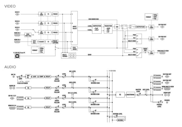 Roland V-1 SDI Mikser Video 1080p0
