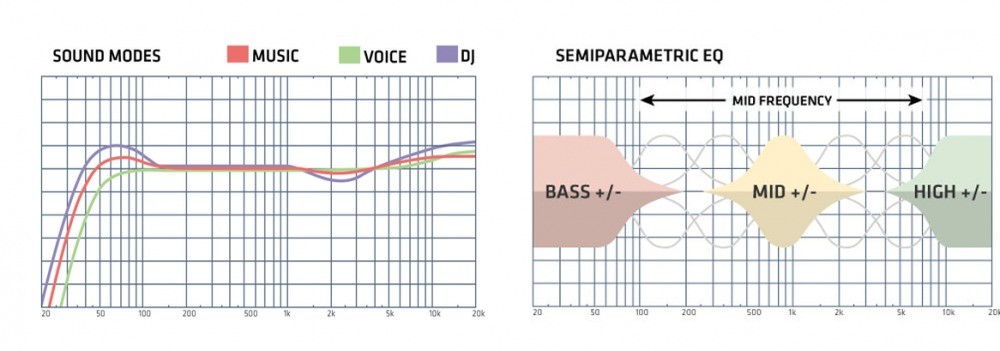 HK Audio Polar 12 - system nagłośnieniowy9 HK Audio Polar 12 - system nagłośnieniowy9