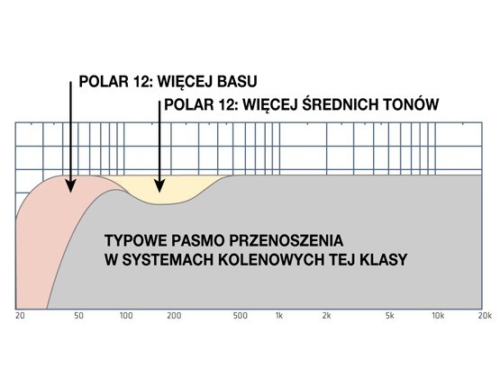 HK Audio Polar 12 - system nagłośnieniowy8 HK Audio Polar 12 - system nagłośnieniowy8