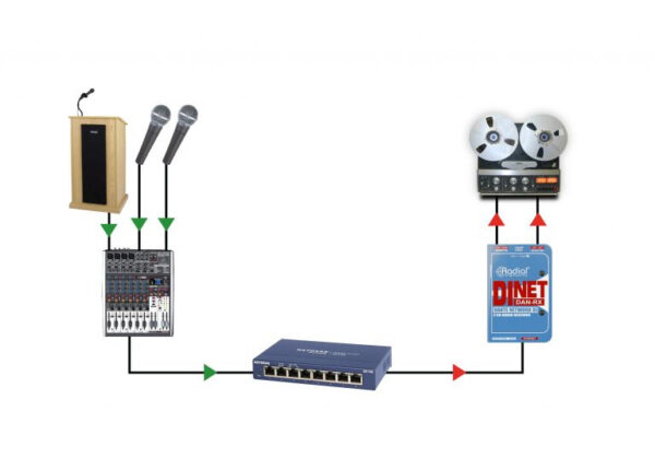 RADIAL DiNet Dan-RX - Transmiter Dante0