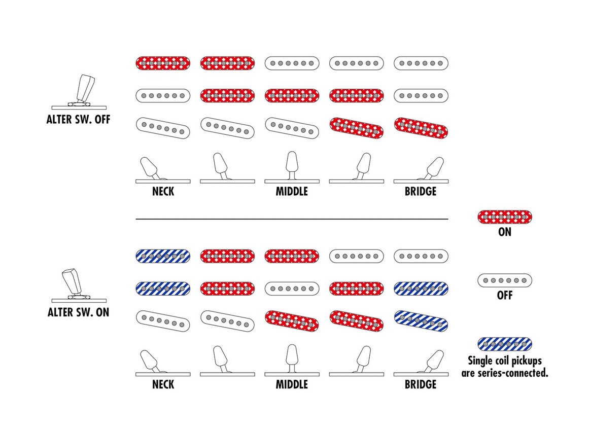 Ibanez AZES31-IV AZ Essentials Series | Gitara elektryczna6 Ibanez AZES31-IV AZ Essentials Series | Gitara elektryczna6