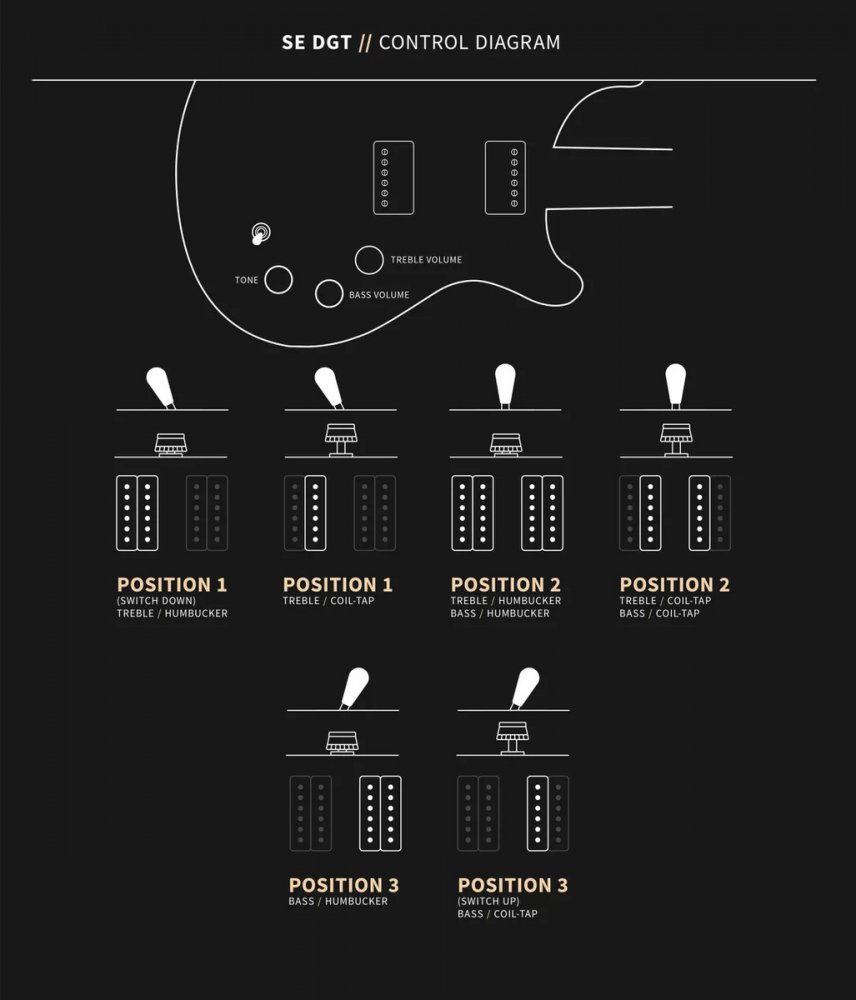 PRS SE DGT McCarty Tobacco Sunburst - gitara elektryczna2 PRS SE DGT McCarty Tobacco Sunburst - gitara elektryczna2