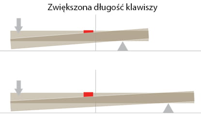 Kawai K-200 – pianino akustyczne2 Kawai K-200 – pianino akustyczne2