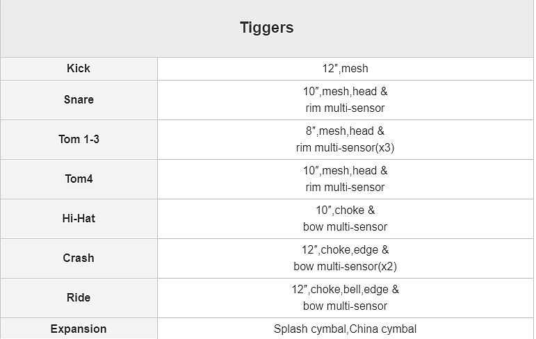 MEDELI YODRUM PRO - zestaw perkusyjny elektroniczny2 MEDELI YODRUM PRO - zestaw perkusyjny elektroniczny2