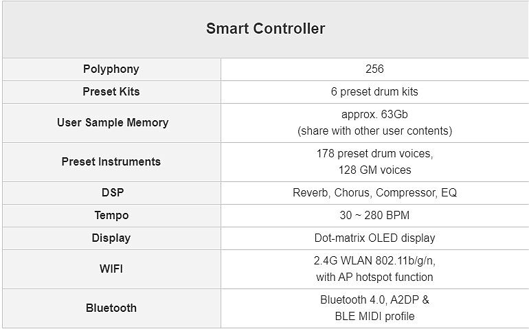 MEDELI YODRUM PRO - zestaw perkusyjny elektroniczny3 MEDELI YODRUM PRO - zestaw perkusyjny elektroniczny3