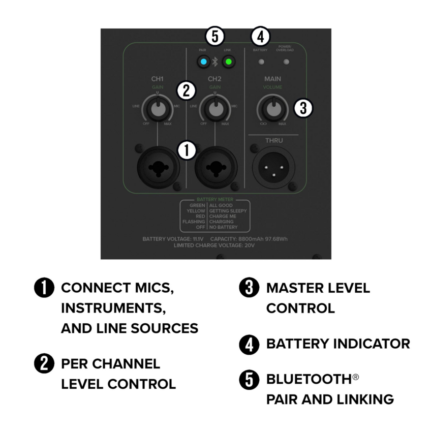 Mackie 2x Thrash212 GO – para kolumn z akumulatorem + GRATIS!4 Mackie 2x Thrash212 GO – para kolumn z akumulatorem + GRATIS!4