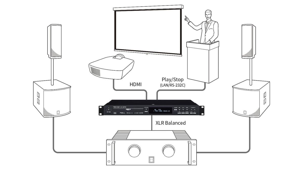 Tascam BD-MP4K - Odtwarzacz Multimedialny4 Tascam BD-MP4K - Odtwarzacz Multimedialny4