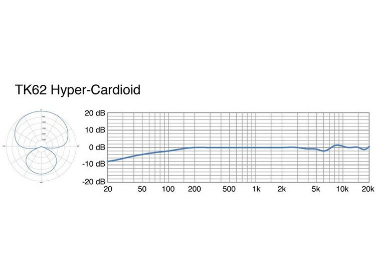 Telefunken Elektroakustik M62 FET Hypercardioid Stereo Set7 Telefunken Elektroakustik M62 FET Hypercardioid Stereo Set7