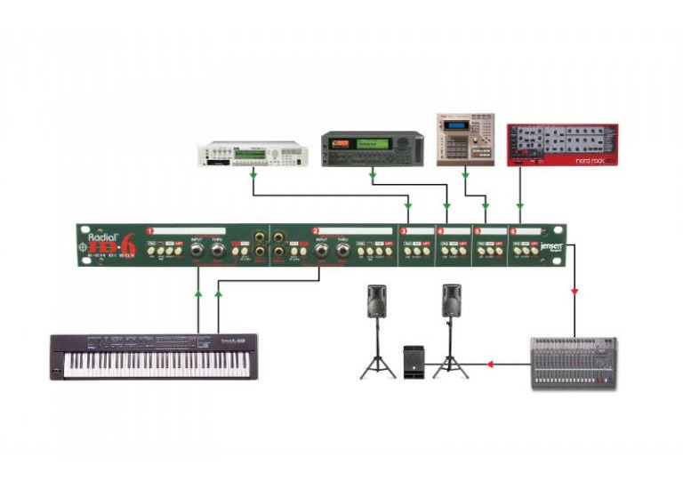 RADIAL JD6 - 6-Kanałowy pasywny DI-Box1 RADIAL JD6 - 6-Kanałowy pasywny DI-Box1