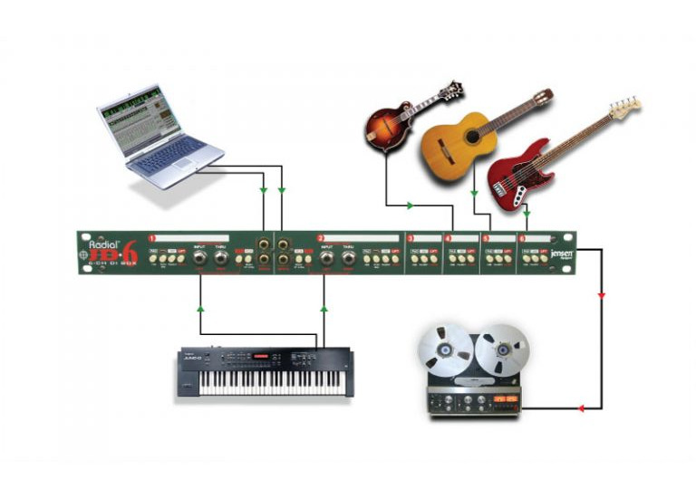 RADIAL JD6 - 6-Kanałowy pasywny DI-Box2 RADIAL JD6 - 6-Kanałowy pasywny DI-Box2
