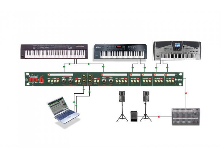 RADIAL JD6 - 6-Kanałowy pasywny DI-Box4 RADIAL JD6 - 6-Kanałowy pasywny DI-Box4
