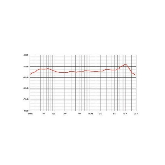 Sontronics Orpheus - mikrofon pojemnościowy5 Sontronics Orpheus - mikrofon pojemnościowy5