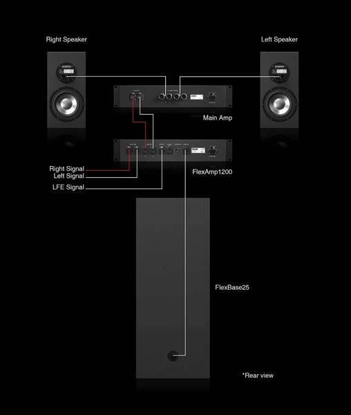 FlexBase257 FlexBase257