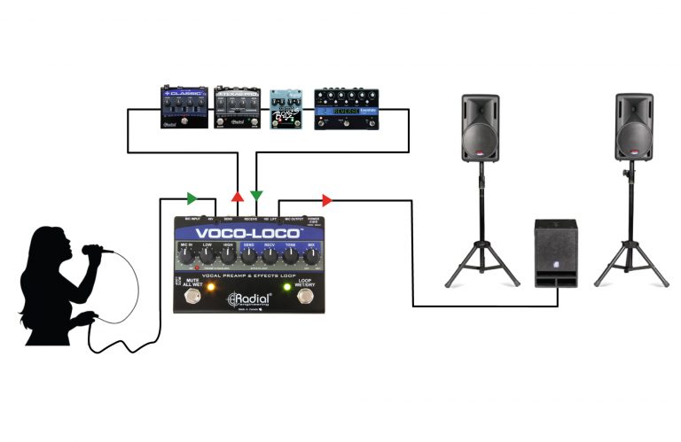 RADIAL Voco-Loco - Preamp4 RADIAL Voco-Loco - Preamp4