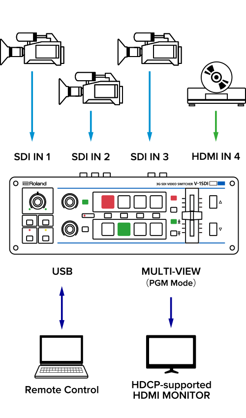 Roland V-1 SDI Mikser Video 1080p3 Roland V-1 SDI Mikser Video 1080p3