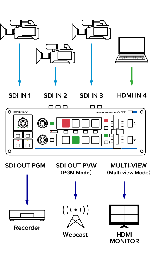 Roland V-1 SDI Mikser Video 1080p1 Roland V-1 SDI Mikser Video 1080p1