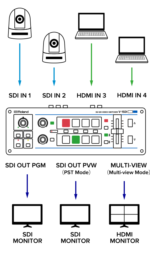 Roland V-1 SDI Mikser Video 1080p2 Roland V-1 SDI Mikser Video 1080p2