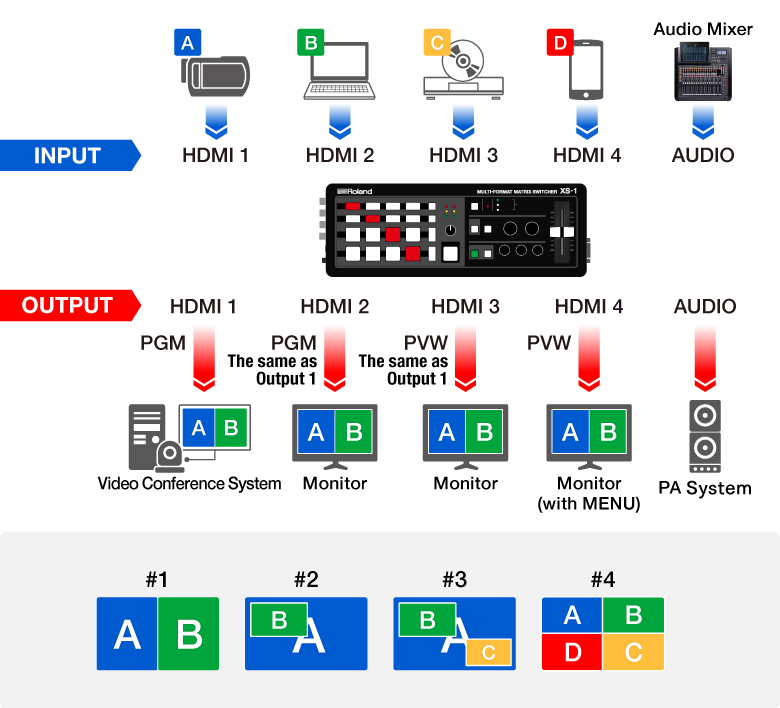 Roland XS-1HD | Matrycowy mikser Audio-Wideo FullHD | 4-kanałowy | HDMI | 4:4:4 10-bit8 Roland XS-1HD | Matrycowy mikser Audio-Wideo FullHD | 4-kanałowy | HDMI | 4:4:4 10-bit8