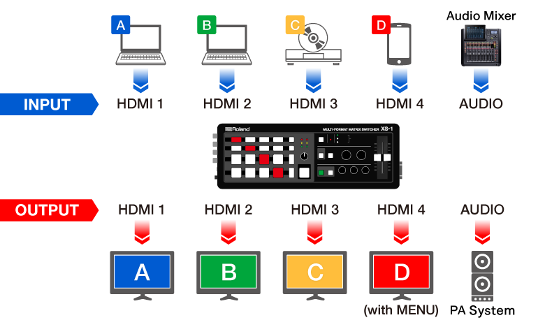 Roland XS-1HD | Matrycowy mikser Audio-Wideo FullHD | 4-kanałowy | HDMI | 4:4:4 10-bit7 Roland XS-1HD | Matrycowy mikser Audio-Wideo FullHD | 4-kanałowy | HDMI | 4:4:4 10-bit7