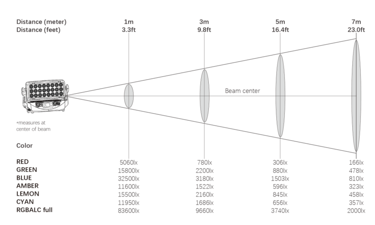 FOS F3 PRO - reflektor zewnętrzny WASH IP655 FOS F3 PRO - reflektor zewnętrzny WASH IP655