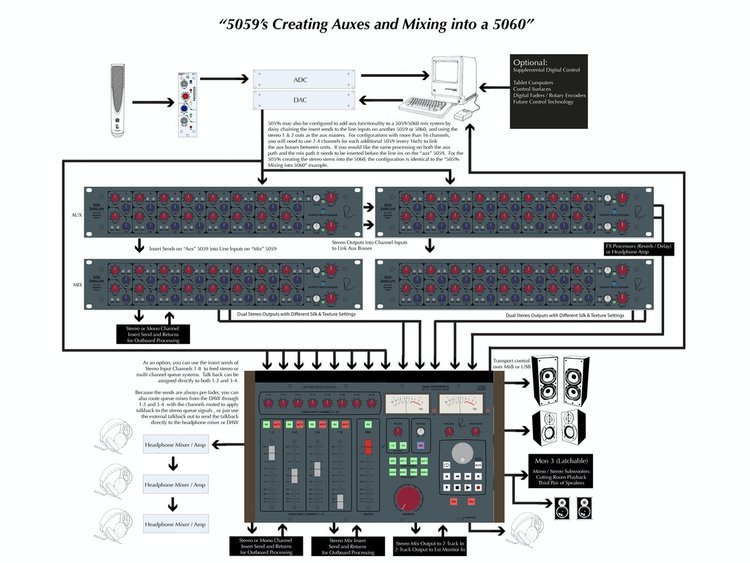Rupert Neve Designs 5060 Centerpiece - 24 x 2 Desktop Mixer3 Rupert Neve Designs 5060 Centerpiece - 24 x 2 Desktop Mixer3