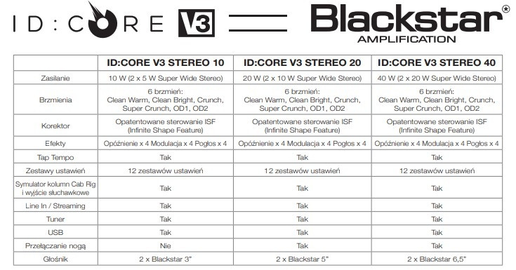Blackstar ID:Core Stereo 10 v3 - wzmacniacz gitarowy9 Blackstar ID:Core Stereo 10 v3 - wzmacniacz gitarowy9