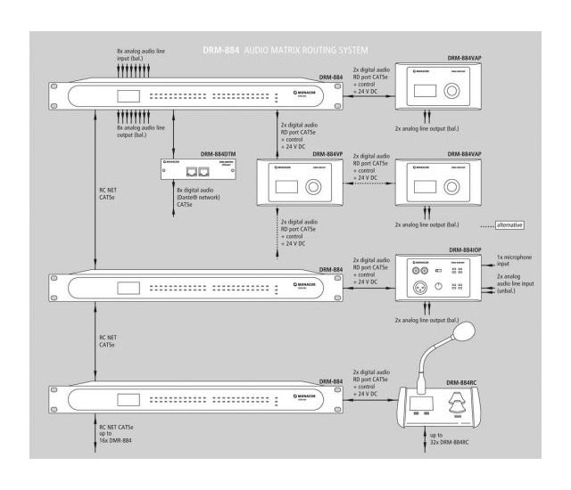 Monacor DRM-884 - Matryca audio2 Monacor DRM-884 - Matryca audio2