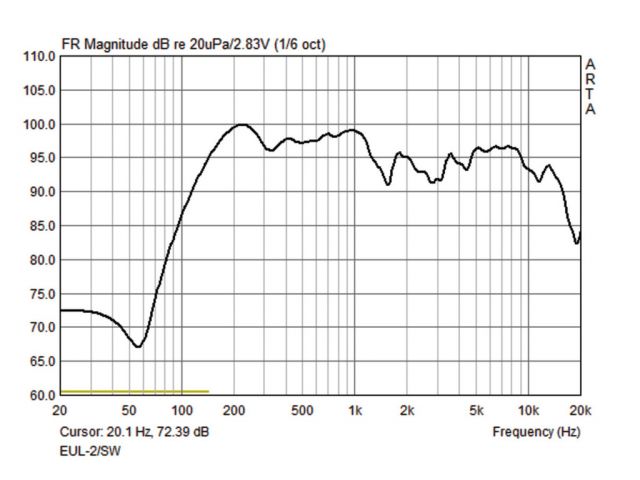 Monacor EUL-2/SW - Zestaw głośnikowy PA, 100V2 Monacor EUL-2/SW - Zestaw głośnikowy PA, 100V2