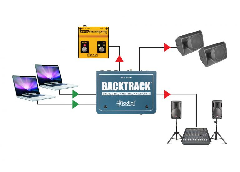 RADIAL Backtrack - Kompaktowy przełącznik stereo4 RADIAL Backtrack - Kompaktowy przełącznik stereo4