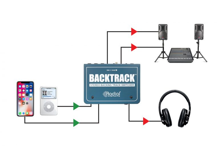 RADIAL Backtrack - Kompaktowy przełącznik stereo5 RADIAL Backtrack - Kompaktowy przełącznik stereo5