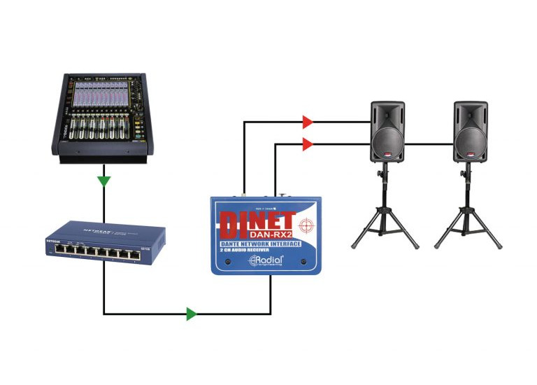 RADIAL DiNet DAN-RX2 - Cyfrowy Konwerter Dante4 RADIAL DiNet DAN-RX2 - Cyfrowy Konwerter Dante4