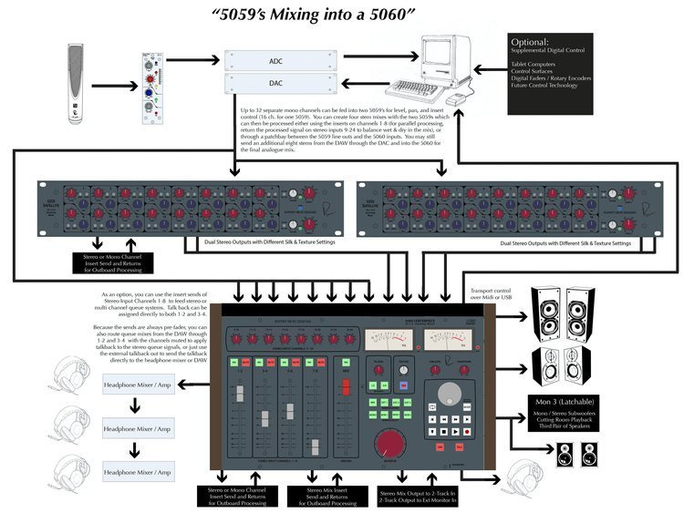 Rupert Neve Designs 5059 Satellite - 16x2+2 Summing Mixer3 Rupert Neve Designs 5059 Satellite - 16x2+2 Summing Mixer3
