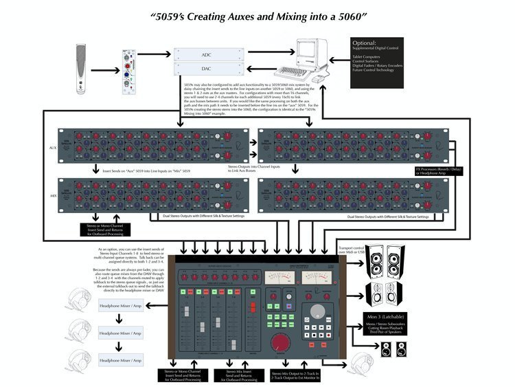 Rupert Neve Designs 5059 Satellite - 16x2+2 Summing Mixer4 Rupert Neve Designs 5059 Satellite - 16x2+2 Summing Mixer4